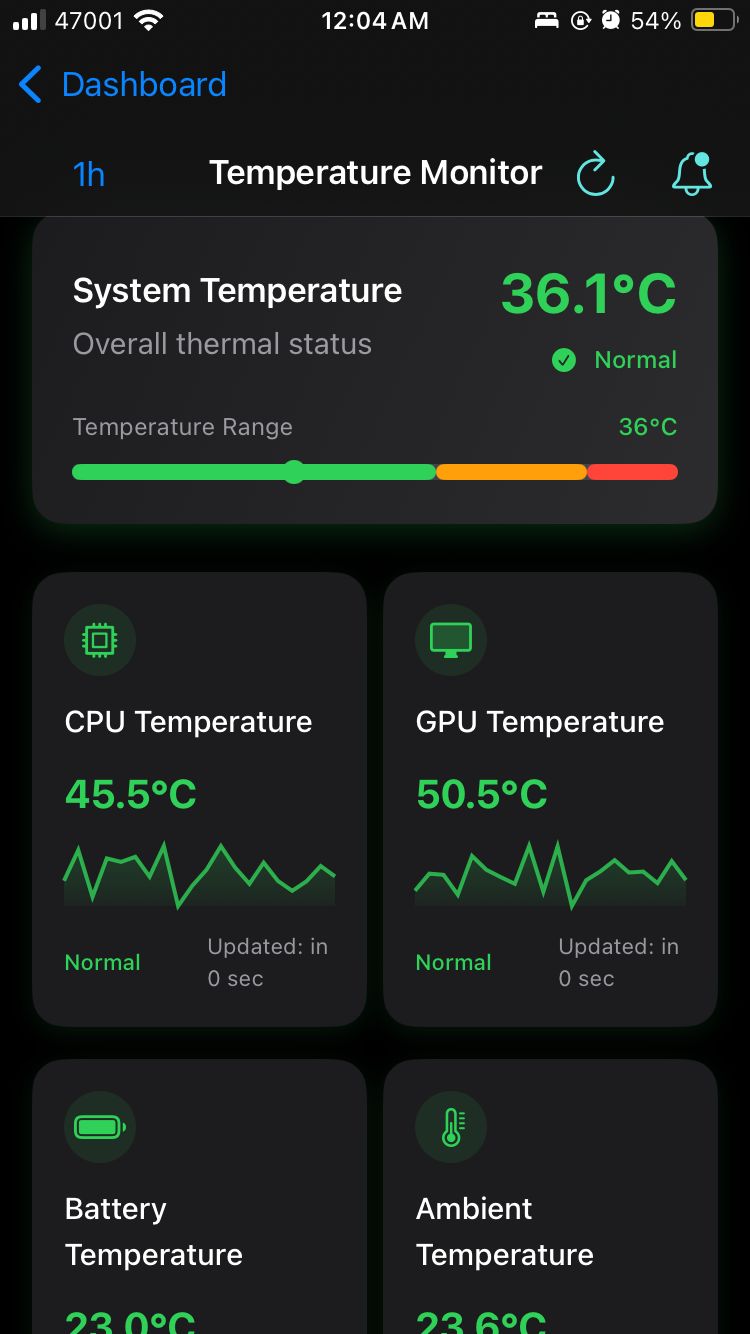 SysUsage dashboard overview