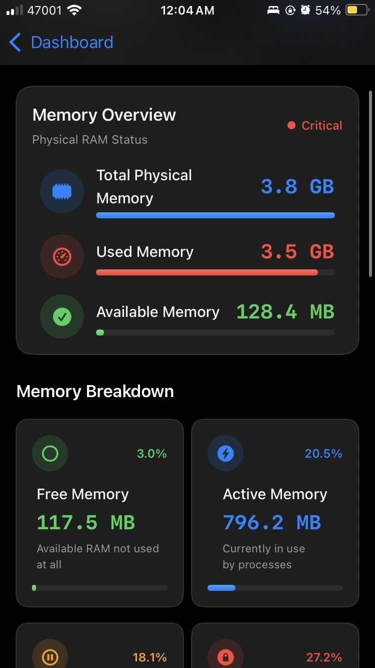 SysUsage system monitoring details