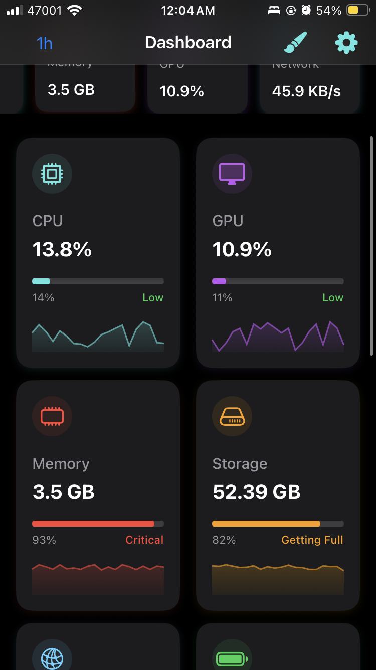 SysUsage network tools suite