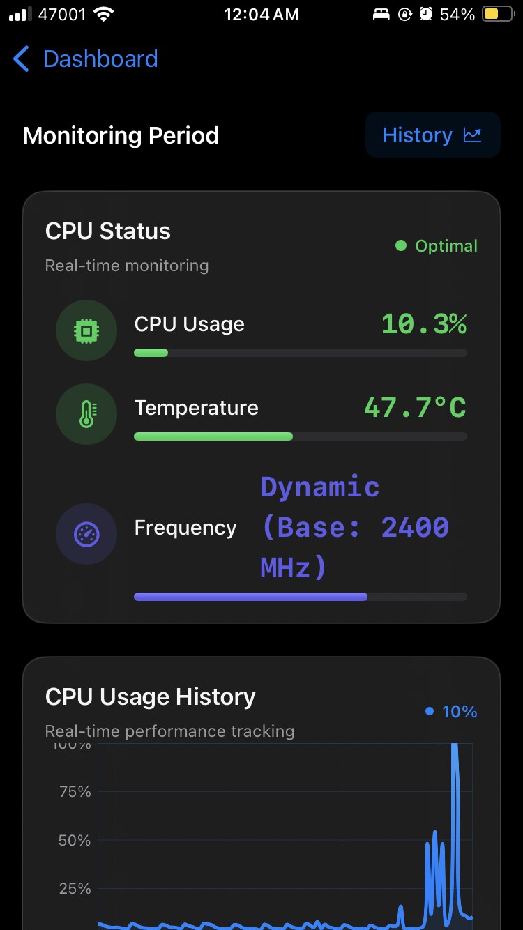 SysUsage dashboard layout options